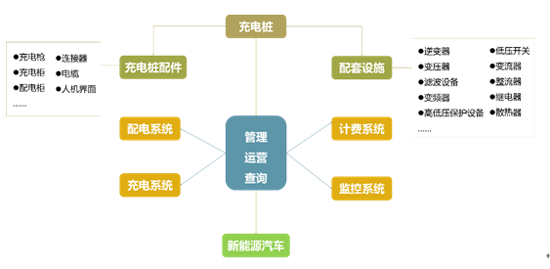 【圖解】充電樁常用材料以及主要特性