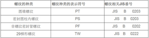 iso規(guī)格中沒有的螺紋