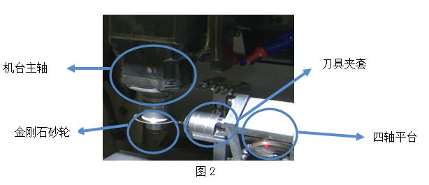 CNC加工中心實(shí)現(xiàn)刀具修模自動(dòng)化技術(shù)圖解